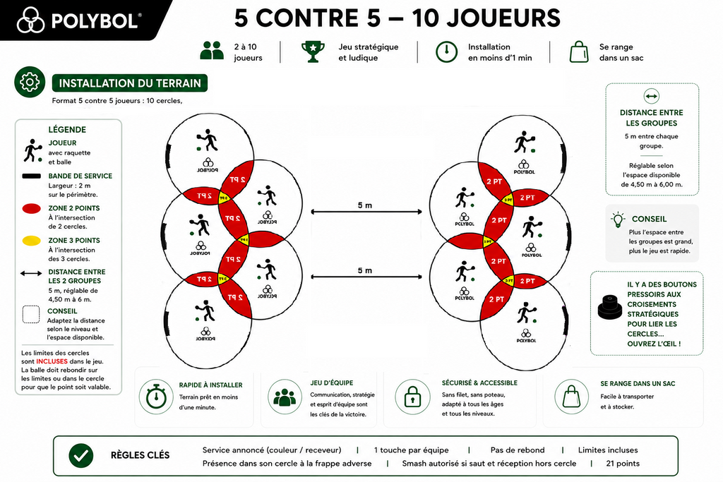 Pack Polybol® Animation & Tournoi