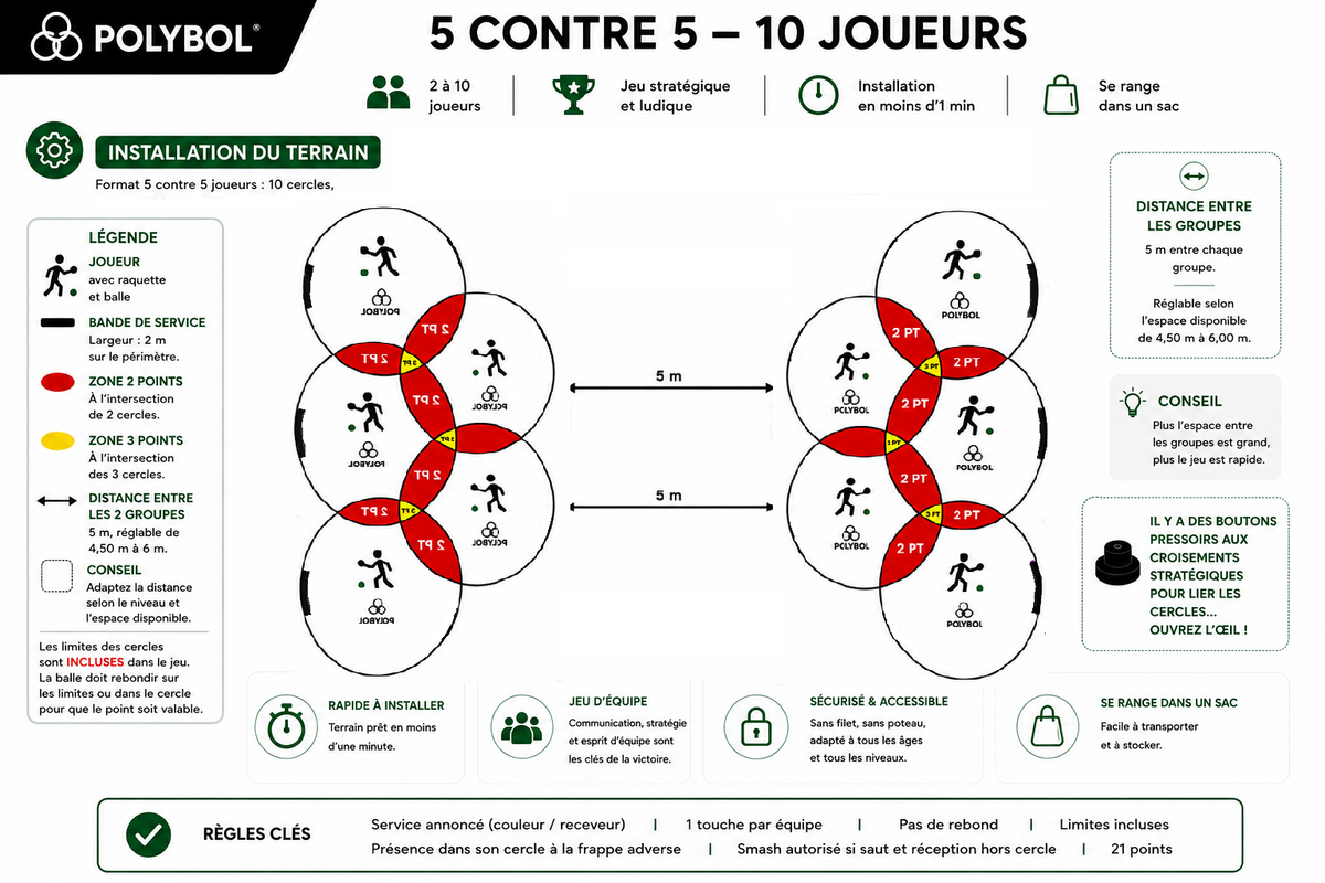 Pack Polybol® Animation & Tournoi