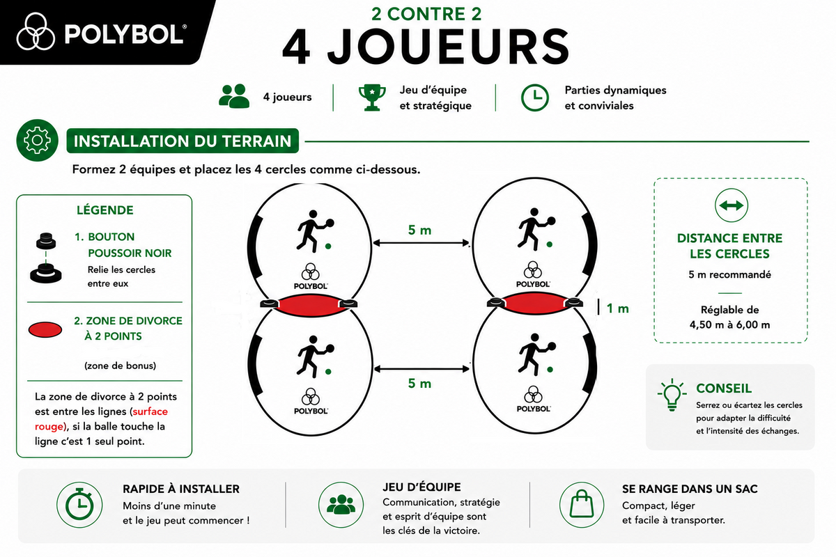 Pack Polybol® Animation & Tournoi