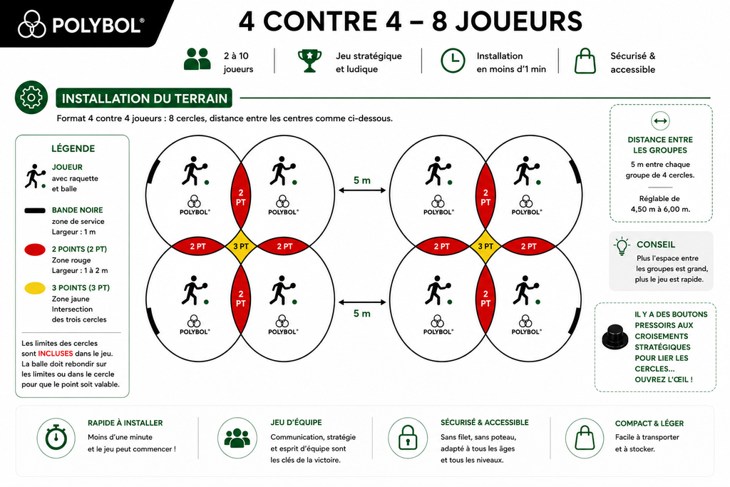 Pack Polybol® Animation & Tournoi